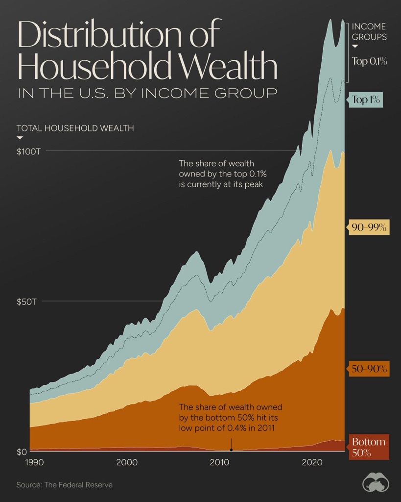 IncomeInequality